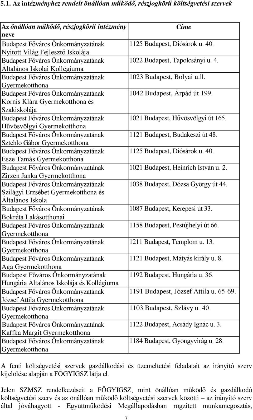 Gyermekotthona és Általános Iskola Bokréta Lakásotthonai Gyermekotthona Gyermekotthona Aga Gyermekotthona Hungária Általános Iskolája és Kollégiuma József Attila Gyermekotthona Gyermekotthona Kaffka
