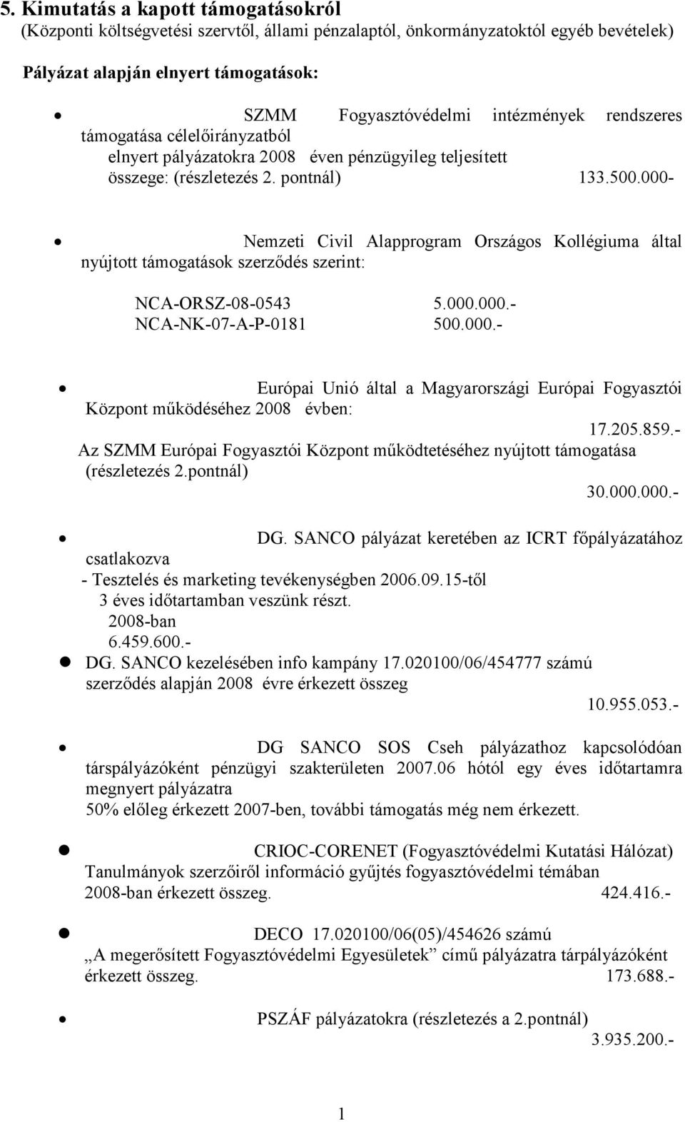 000- Nemzeti Civil Alapprogram Országos Kollégiuma által nyújtott támogatások szerzıdés szerint: NCA-ORSZ-08-0543 5.000.000.- NCA-NK-07-A-P-0181 500.000.- Európai Unió által a Magyarországi Európai Fogyasztói Központ mőködéséhez 2008 évben: 17.