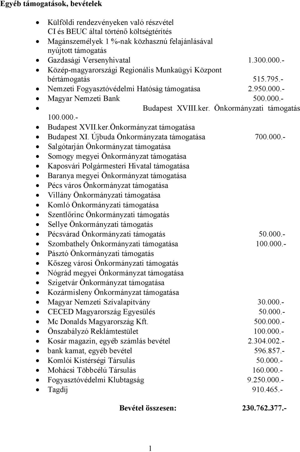 Önkormányzati támogatás 100.000.