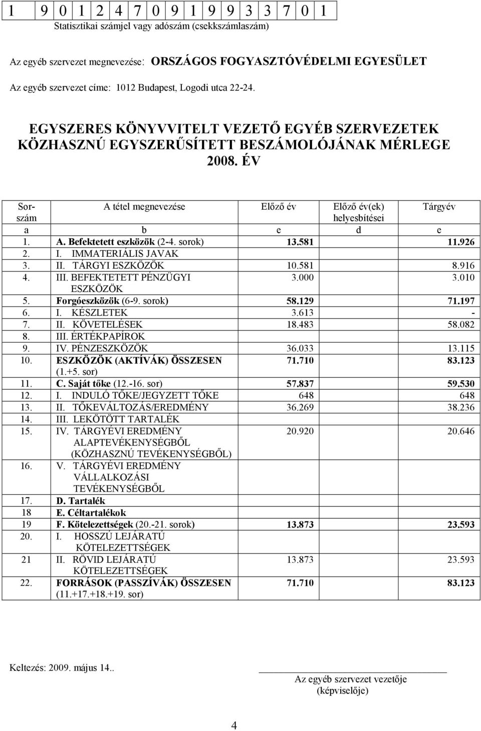 ÉV Sor- A tétel megnevezése Elızı év Elızı év(ek) Tárgyév szám helyesbítései a b e d e 1. A. Befektetett eszközök (2-4. sorok) 13.581 11.926 2. I. IMMATERIÁLIS JAVAK 3. II. TÁRGYI ESZKÖZÖK 10.581 8.