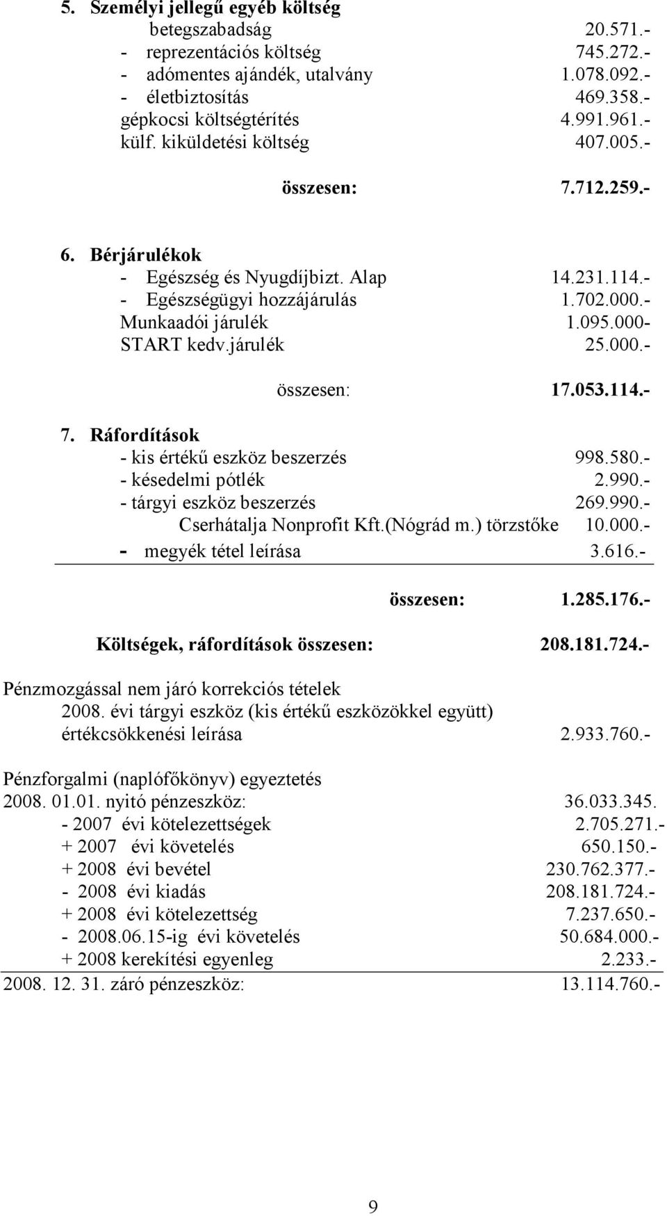 000- START kedv.járulék 25.000.- összesen: 17.053.114.- 7. Ráfordítások - kis értékő eszköz beszerzés 998.580.- - késedelmi pótlék 2.990.- - tárgyi eszköz beszerzés 269.990.- Cserhátalja Nonprofit Kft.