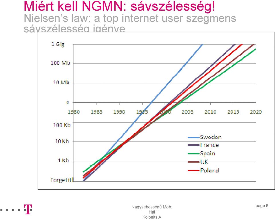 user szegmens sávszélesség