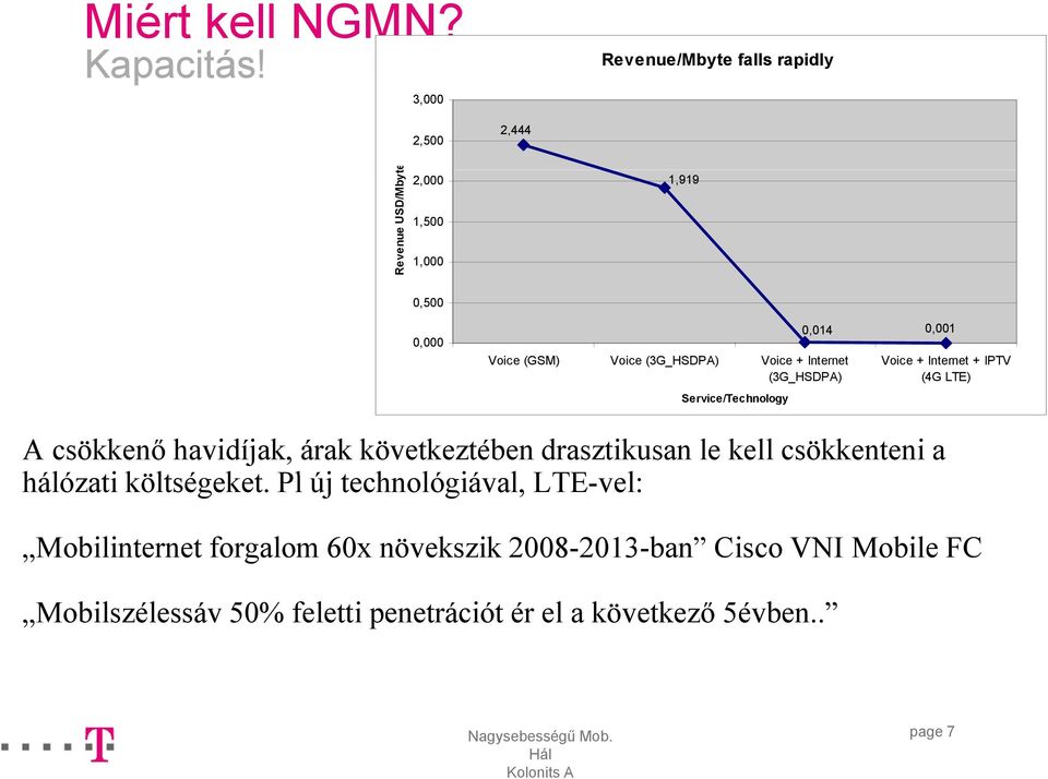 + Internet + IPTV (3G_HSDPA) (4G LTE) Service/Technology A csökkenő havidíjak, árak következtében drasztikusan le kell csökkenteni a