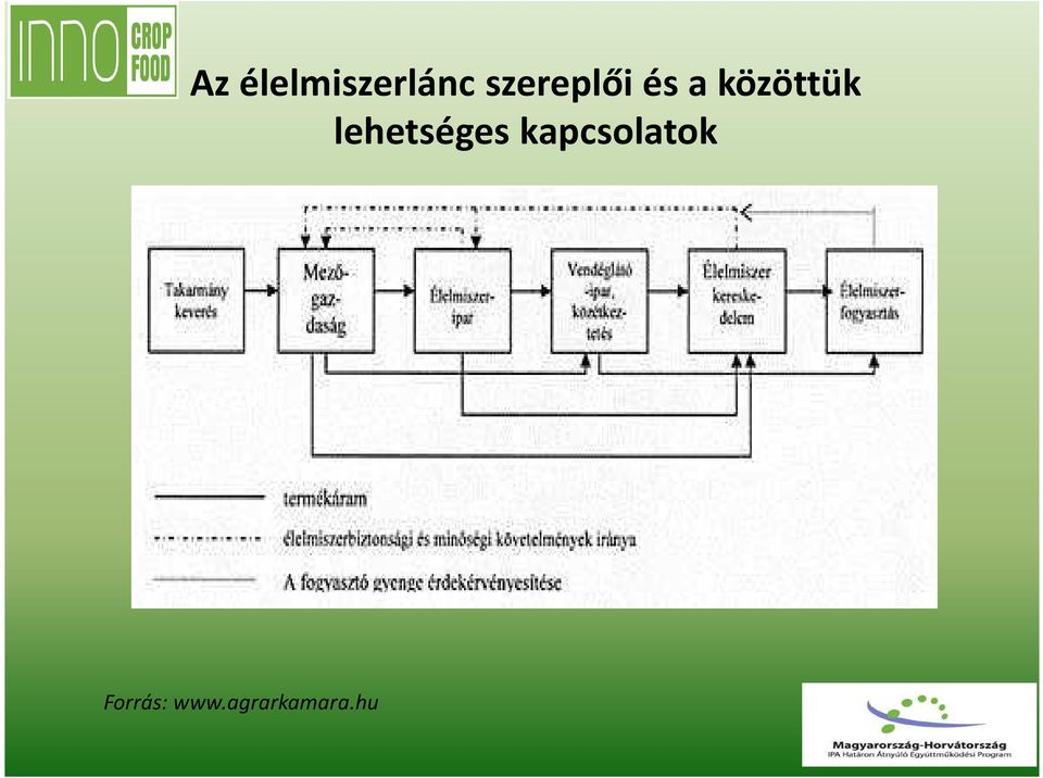 közöttük lehetséges