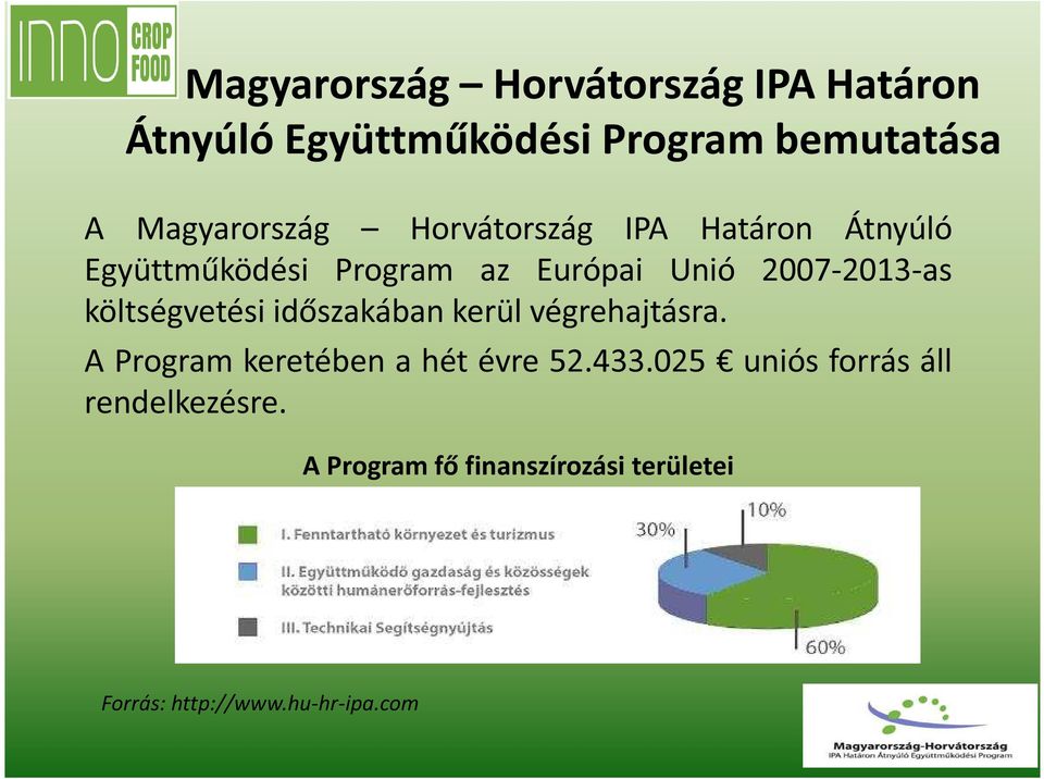 2007-2013-as költségvetési időszakában kerül végrehajtásra. A Program keretében a hét évre 52.
