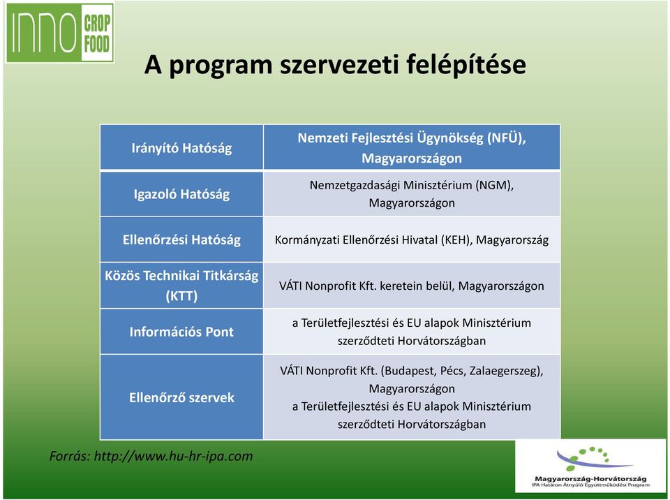 Magyarország VÁTI Nonprofit Kft.