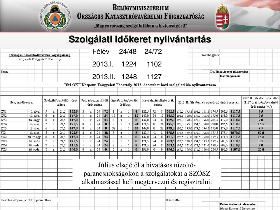 1248 1127 Július elsejétől a hivatásos
