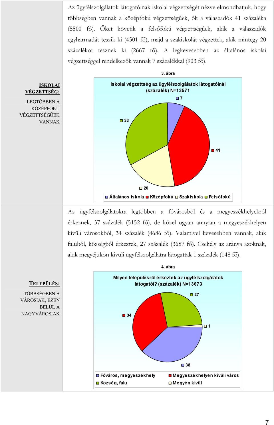 A legkevesebben az általános iskolai végzettséggel rendelkezők vannak 7 százalékkal (903 fő). 3.