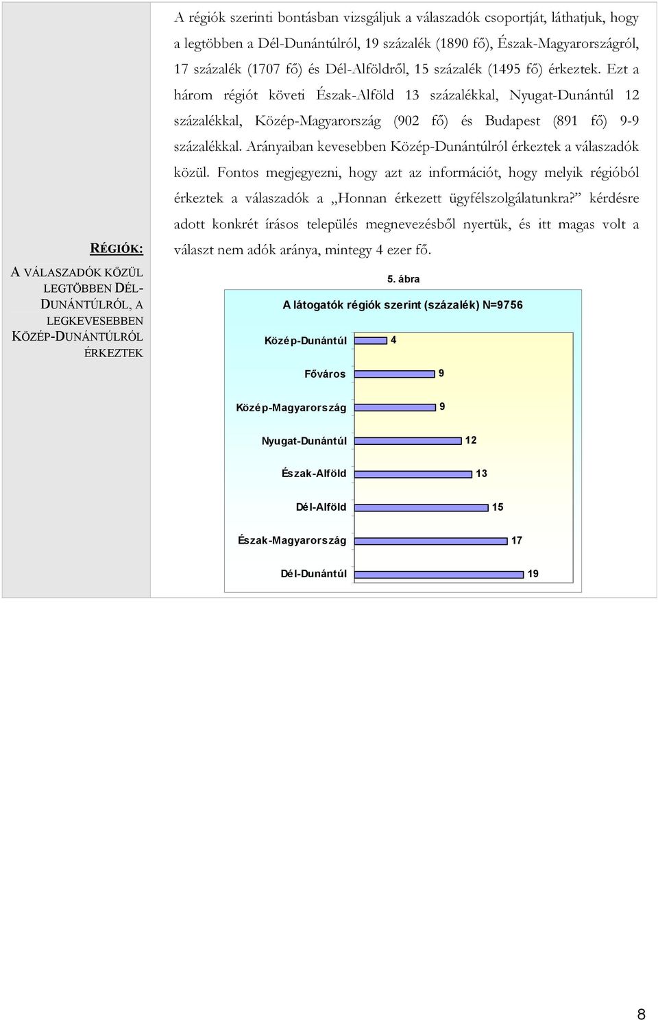 Ezt a három régiót követi Észak-Alföld 13 százalékkal, Nyugat-Dunántúl 12 százalékkal, Közép-Magyarország (902 fő) és Budapest (891 fő) 9-9 százalékkal.