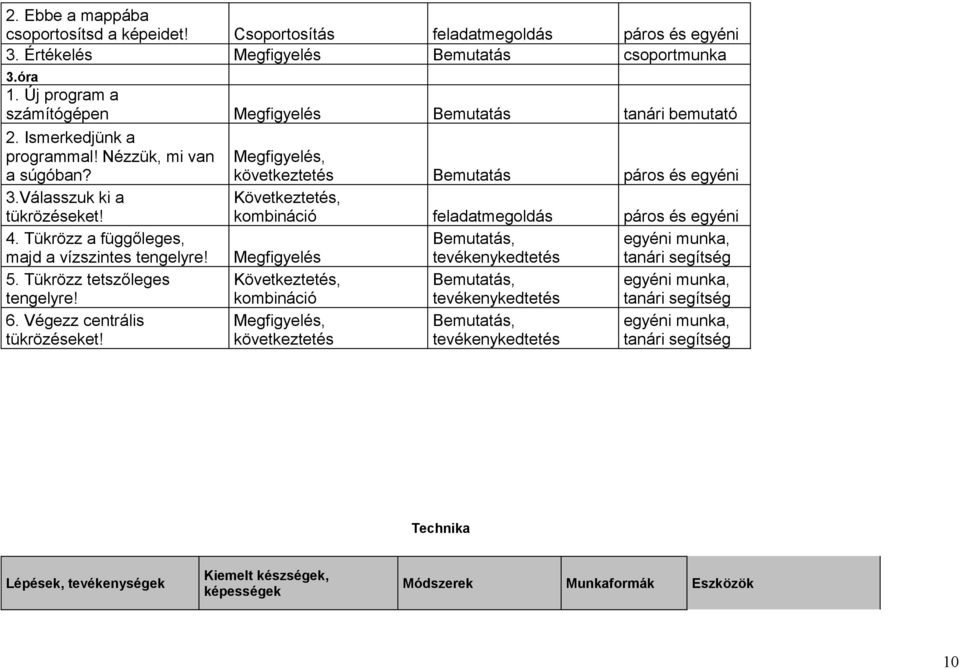 Tükrözz tetszőleges tengelyre! 6. Végezz centrális tükrözéseket!