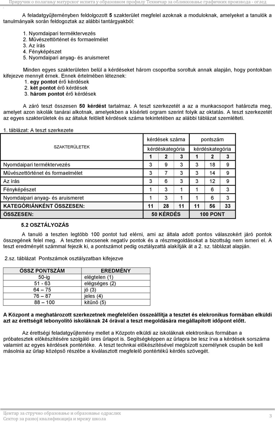 Nyomdaipari anyag- és aruismeret Minden egyes szakterületen belül a kérdéseket három csoportba soroltuk annak alapján, hogy pontokban kifejezve mennyit érnek. Ennek értelmében léteznek: 1.