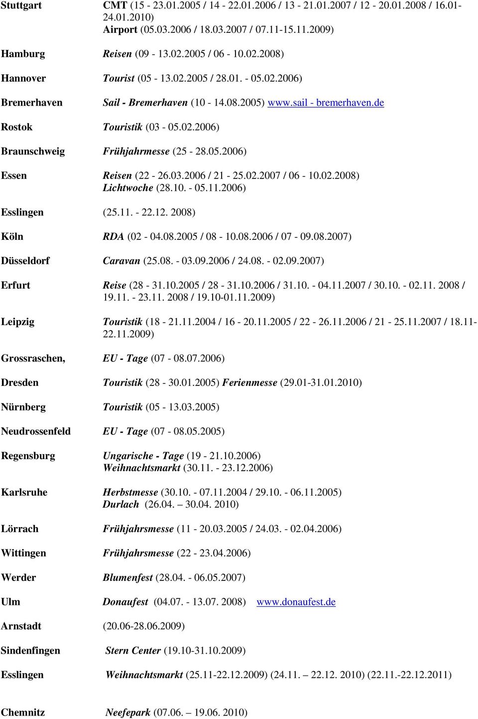 05.2006) Essen Reisen (22-26.03.2006 / 21-25.02.2007 / 06-10.02.2008) Lichtwoche (28.10. - 05.11.2006) Esslingen (25.11. - 22.12. 2008) Köln RDA (02-04.08.2005 / 08-10.08.2006 / 07-09.08.2007) Düsseldorf Caravan (25.