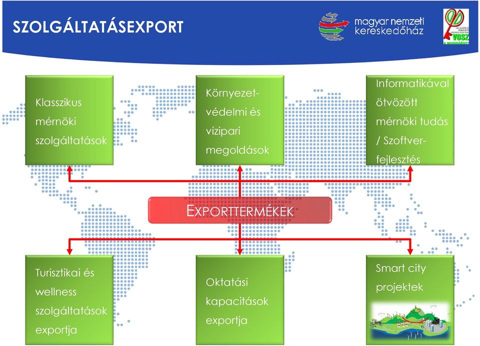 Környezetvédelmi és vízipari megoldások EXPORTTERMÉKEK Turisztikai
