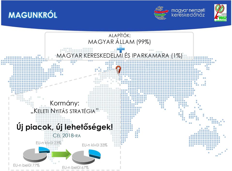 NYITÁS STRATÉGIA Új piacok, új lehetőségek!