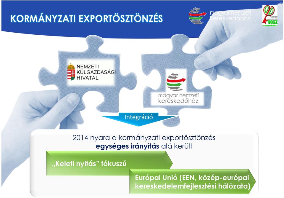 alá került Keleti nyitás fókuszú Európai Unió