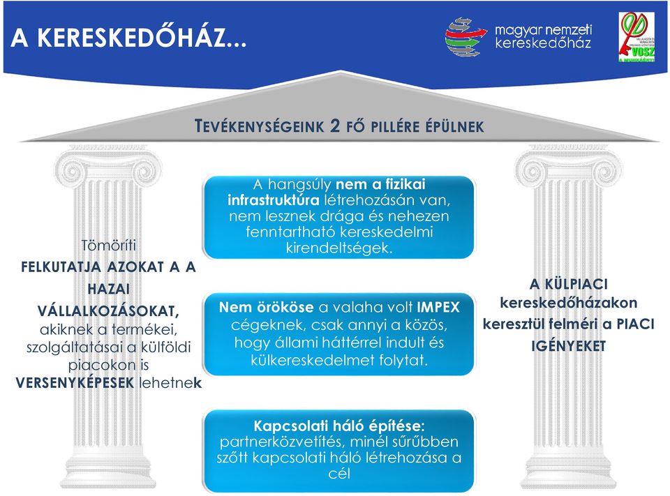 is VERSENYKÉPESEK lehetnek A hangsúly nem a fizikai infrastruktúra létrehozásán van, nem lesznek drága és nehezen fenntartható kereskedelmi