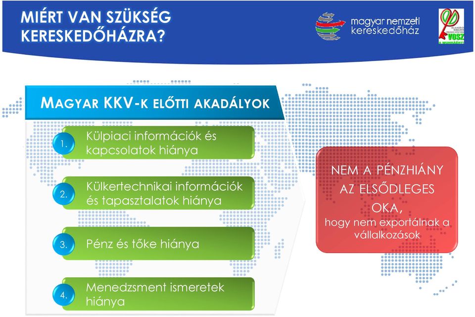 és tapasztalatok hiánya 3. Pénz és tőke hiánya 4.