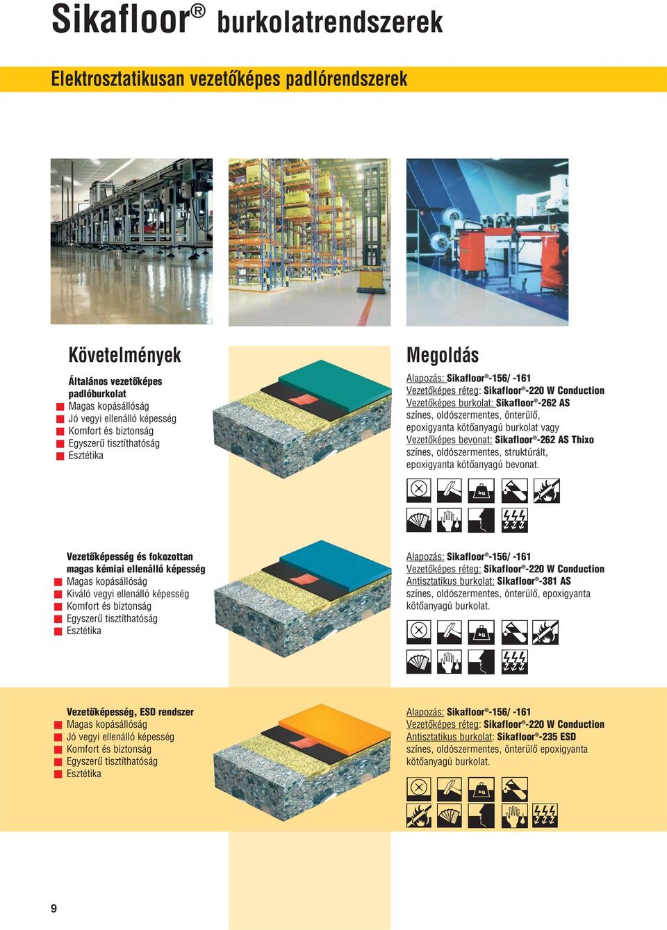 Vezetô és fokozottan magas kémiai ellenálló Kiváló vegyi ellenálló Vezetôképes réteg: Sikafloor -220 W Conduction Antisztatikus burkolat: Sikafloor -381 AS színes, oldószermentes, önterülô,