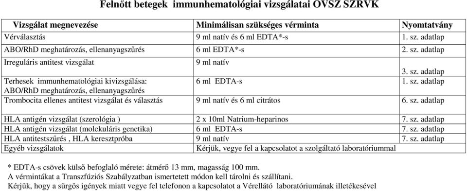 sz. adatlap HLA antigén vizsgálat (szerológia ) 2 x 10ml Natrium-heparinos 7. sz. adatlap HLA antigén vizsgálat (molekuláris genetika) 6 ml EDTA-s 7. sz. adatlap HLA antitestszűrés, HLA keresztpróba 9 ml natív 7.