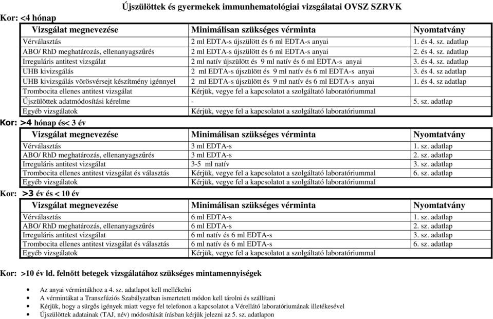 adatlap Irreguláris antitest vizsgálat 2 ml natív újszülött és 9 ml natív és 6 ml EDTA-s anyai 3. és 4.