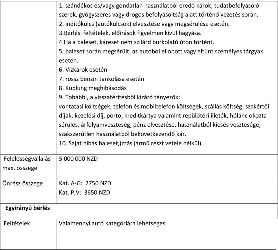 baleset során megsérült, az autóból ellopott vagy eltűnt személyes tárgyak esetén. 6. Vízkárok esetén 7. rossz benzin tankolása esetén 8. Kuplung meghibásodás 9.