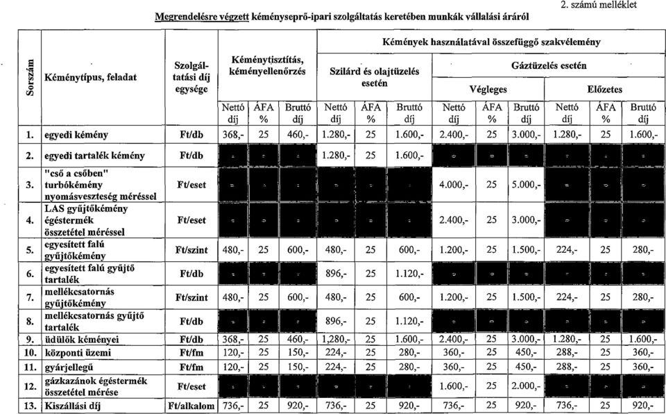 Bruttó % dij % díj díj % díj díj % díj 1. Iegyedi kémény Ft/db 1.280,- 25 1.600,- 2.400,- 25 3.000,- 1.280,- 25 1.600,- 2. Iegyedi tartalék kémény Ft/db 1.280,- 25 1.600,- "cső a csőben" 3.