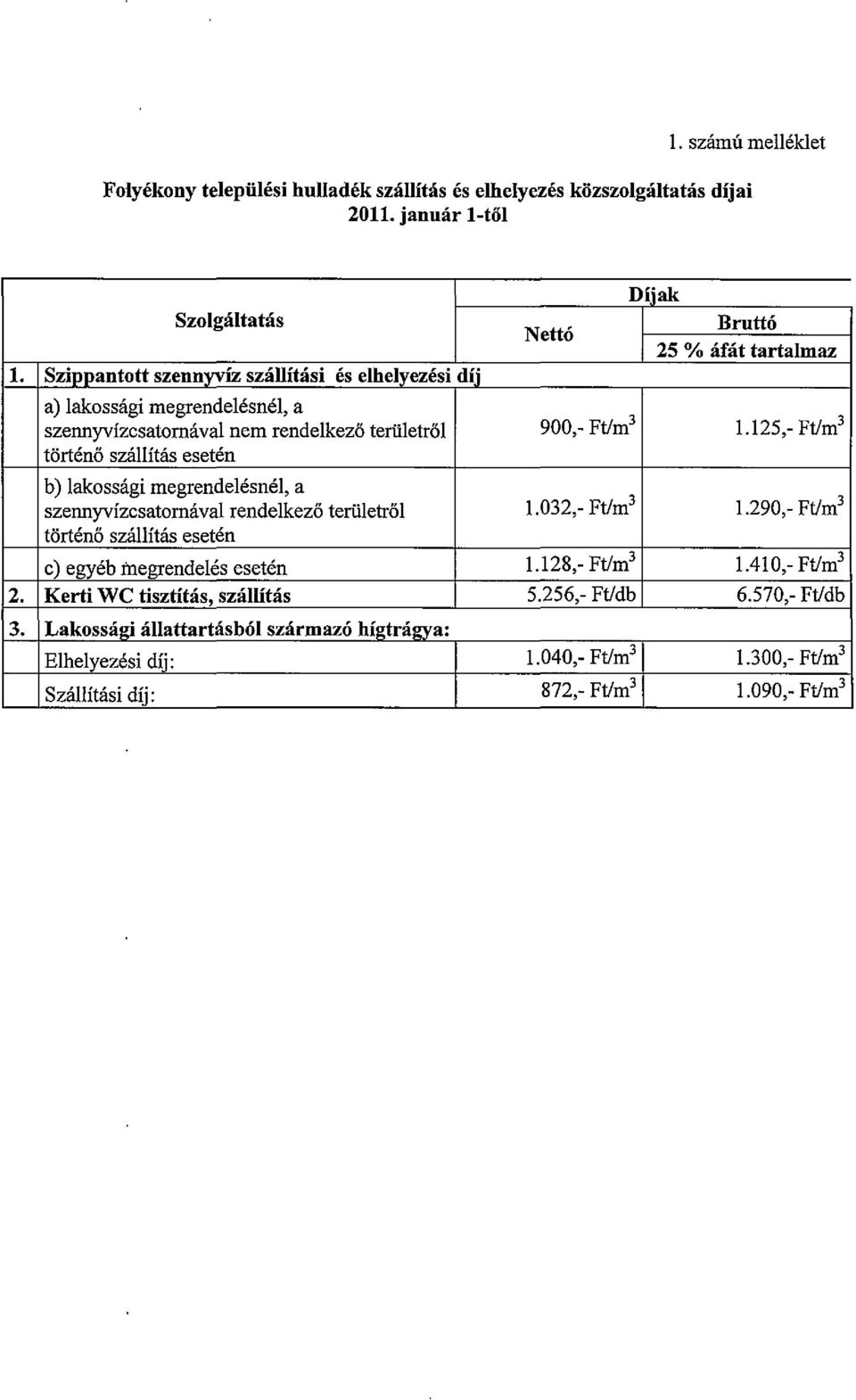 szennyvízcsatornával rendelkező területről történő szállítás esetén Nettó Díiak Bruttó 25 % áfát tartalmaz 900,- Ft/m 3 1.125,- Ft/m 3 1.032,- Ft/m 3 1.