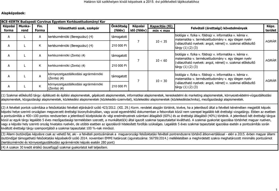 szakmai előkészítő tárgy (1) (2) (3) A L A kertészmérnöki (Zenta) (4) kertészmérnöki (Zenta) (4) 210 000 Ft 7 10 < 60 biológia v. fizika v.