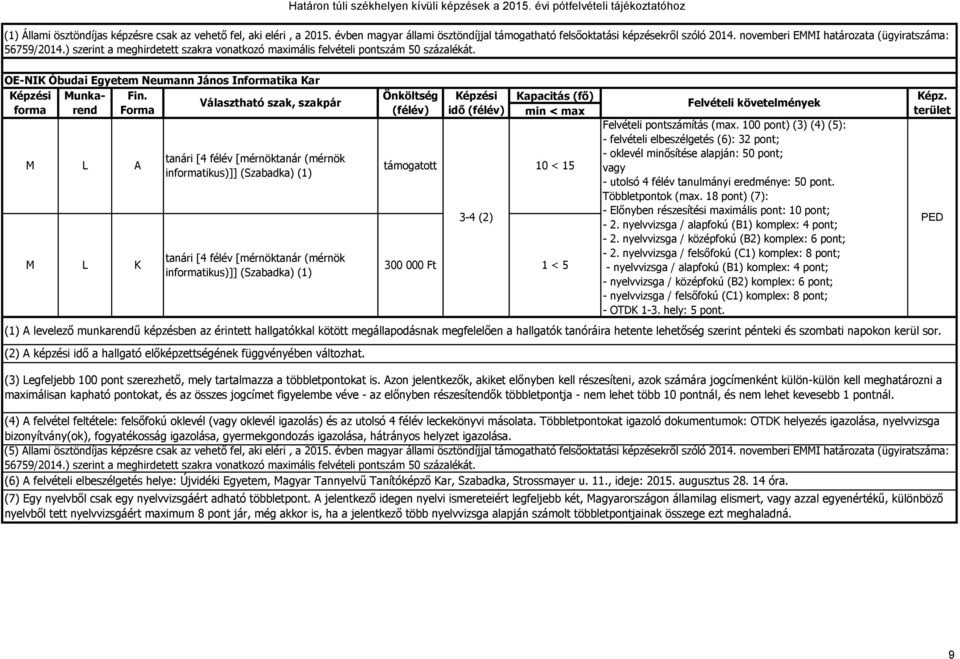 OE-NIK Óbudai Egyetem Neumann János Intika Kar M M L L A K tanári [4 félév [mérnöktanár (mérnök intikus)]] (Szabadka) (1) tanári [4 félév [mérnöktanár (mérnök intikus)]] (Szabadka) (1) idő 3-4 (2)