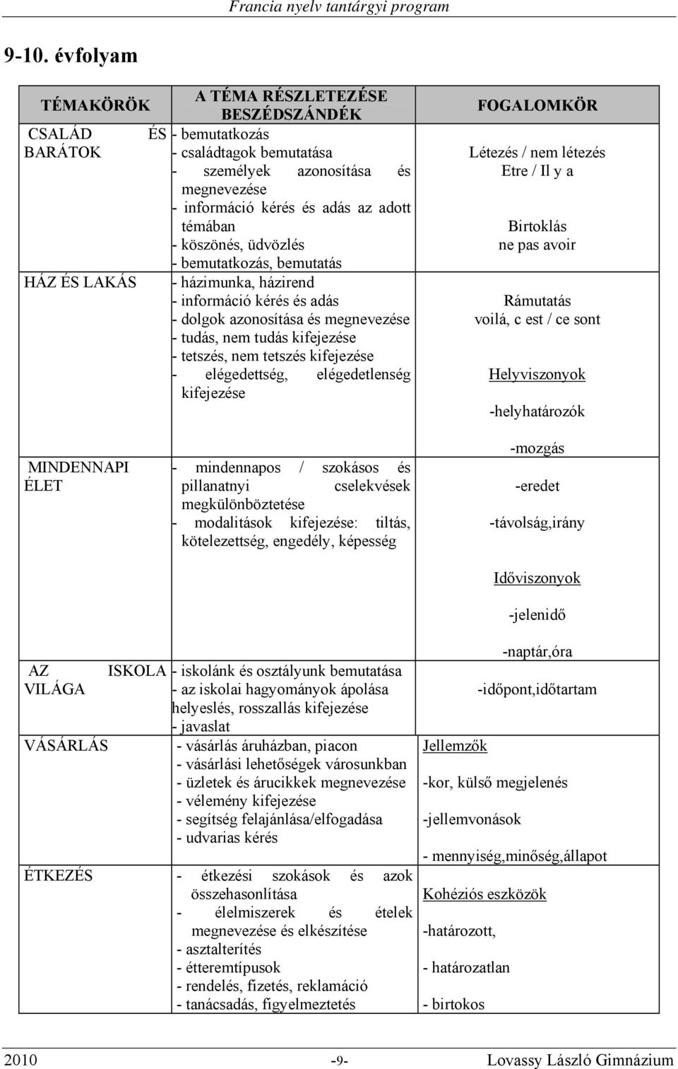 kifejezése - elégedettség, elégedetlenség kifejezése FOGALOMKÖR Létezés / nem létezés Etre / Il y a Birtoklás ne pas avoir Rámutatás voilá, c est / ce sont Helyviszonyok -helyhatározók MINDENNAPI