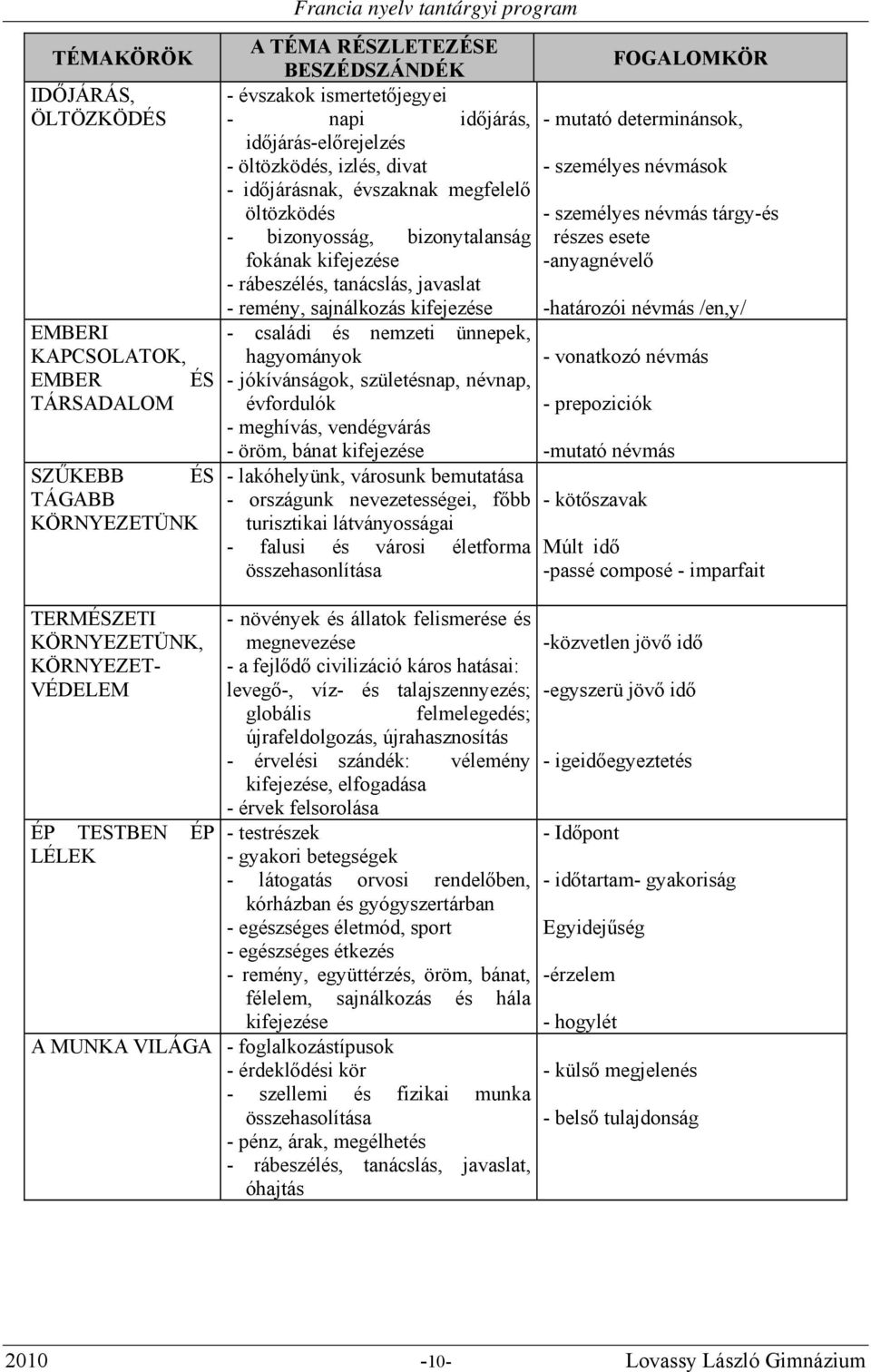 esete fokának kifejezése -anyagnévelő - rábeszélés, tanácslás, javaslat - remény, sajnálkozás kifejezése -határozói névmás /en,y/ - családi és nemzeti ünnepek, hagyományok - vonatkozó névmás -