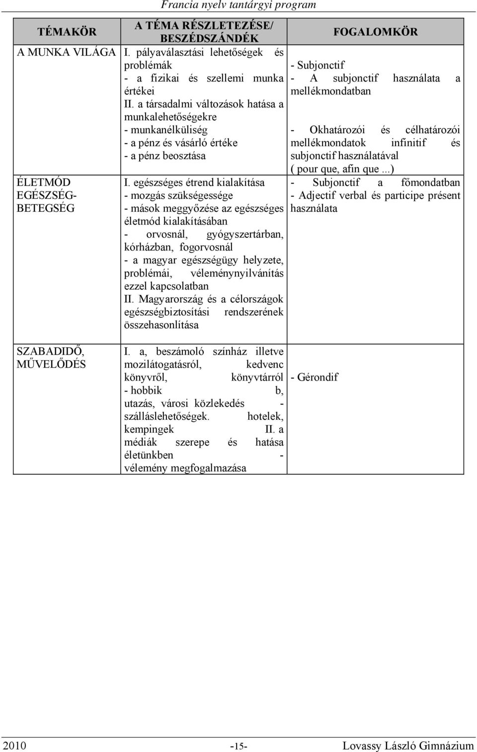 egészséges étrend kialakítása - mozgás szükségessége - mások meggyőzése az egészséges életmód kialakításában - orvosnál, gyógyszertárban, kórházban, fogorvosnál - a magyar egészségügy helyzete,