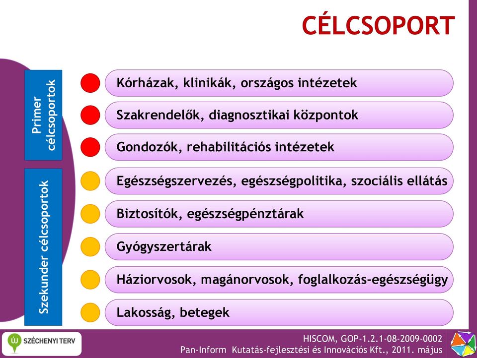 intézetek Egészségszervezés, egészségpolitika, szociális ellátás Biztosítók,