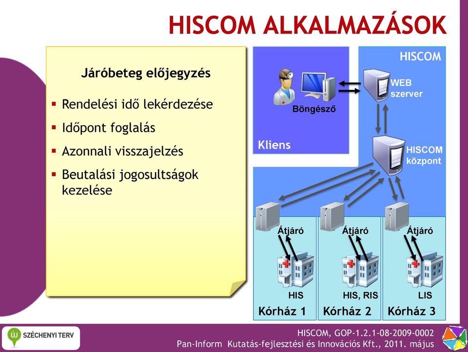 visszajelzés Beutalási Időrendbe jogosultságok szedett adatok kezelése Kórtörténet lekérdezés Adat az intelligens átjáróból