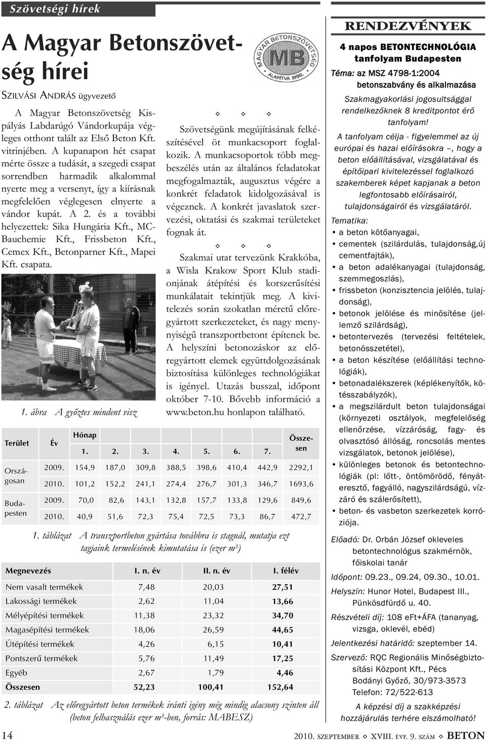 és a további helyezettek: Sika Hungária Kft., MC- Bauchemie Kft., Frissbeton Kft., Cemex Kft., Betonparner Kft., Mapei Kft. csapata.