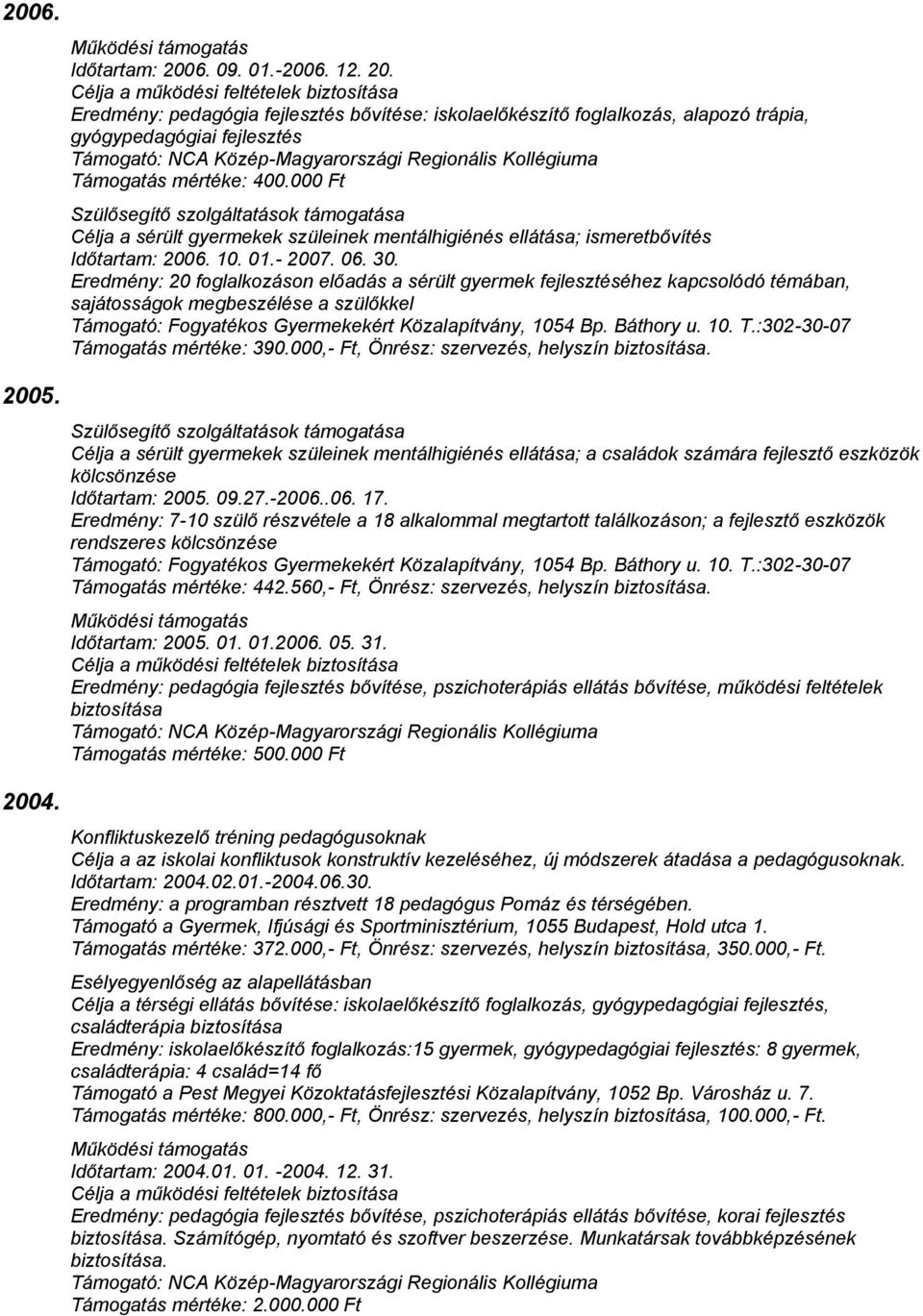 Eredmény: 20 foglalkozáson előadás a sérült gyermek fejlesztéséhez kapcsolódó témában, sajátosságok megbeszélése a szülőkkel Támogatás mértéke: 390.000,- Ft, Önrész: szervezés, helyszín biztosítása.