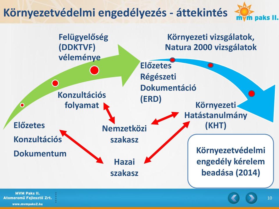 szakasz Környezeti vizsgálatok, Natura 2000 vizsgálatok Előzetes Régészeti