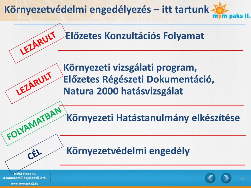 Előzetes Régészeti Dokumentáció, Natura 2000