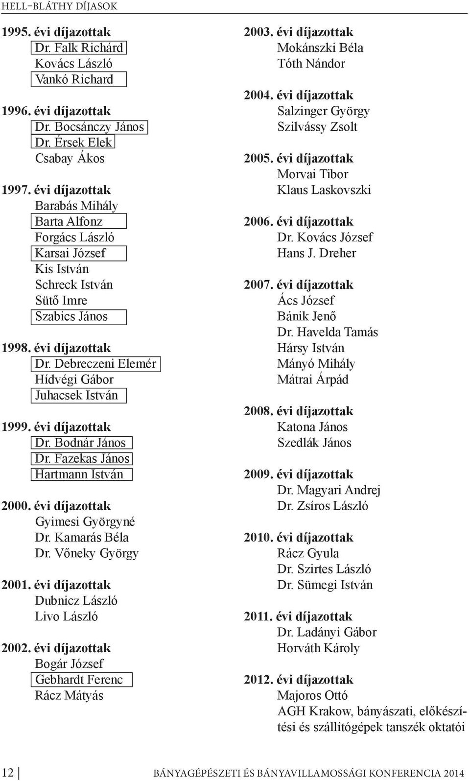 évi díjazottak Dr. Bodnár János Dr. Fazekas János Hartmann István 2000. évi díjazottak Gyimesi Györgyné Dr. Kamarás Béla Dr. Vőneky György 2001. évi díjazottak Dubnicz László Livo László 2002.