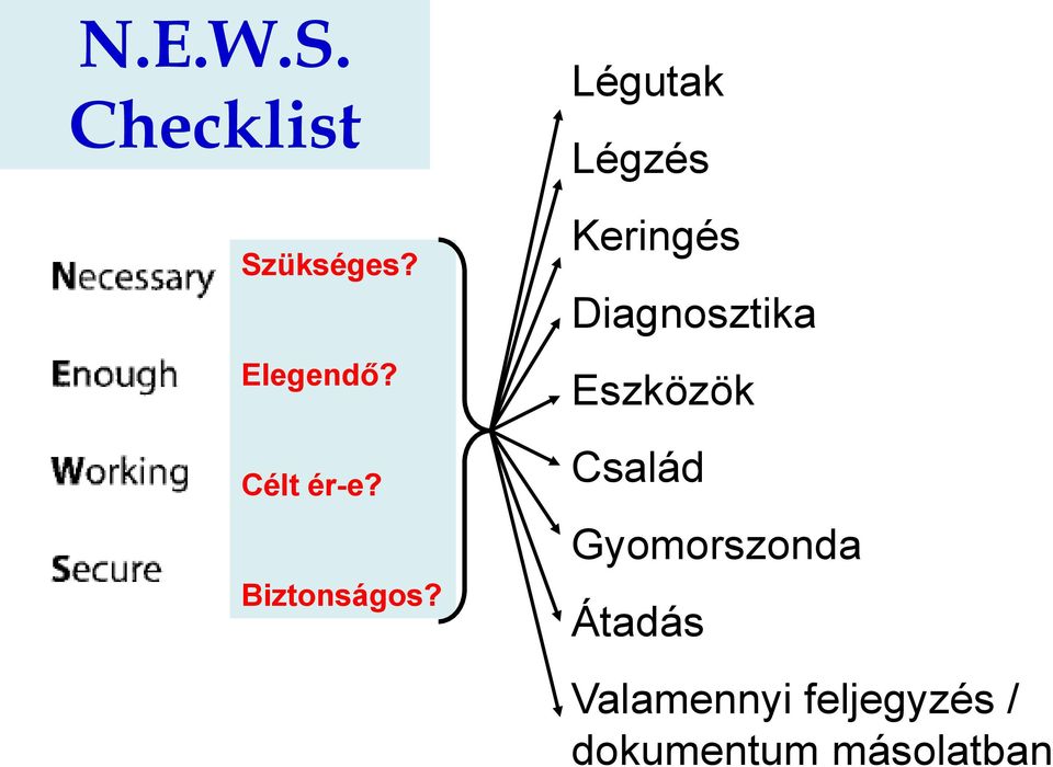Légutak Légzés Keringés Diagnosztika Eszközök