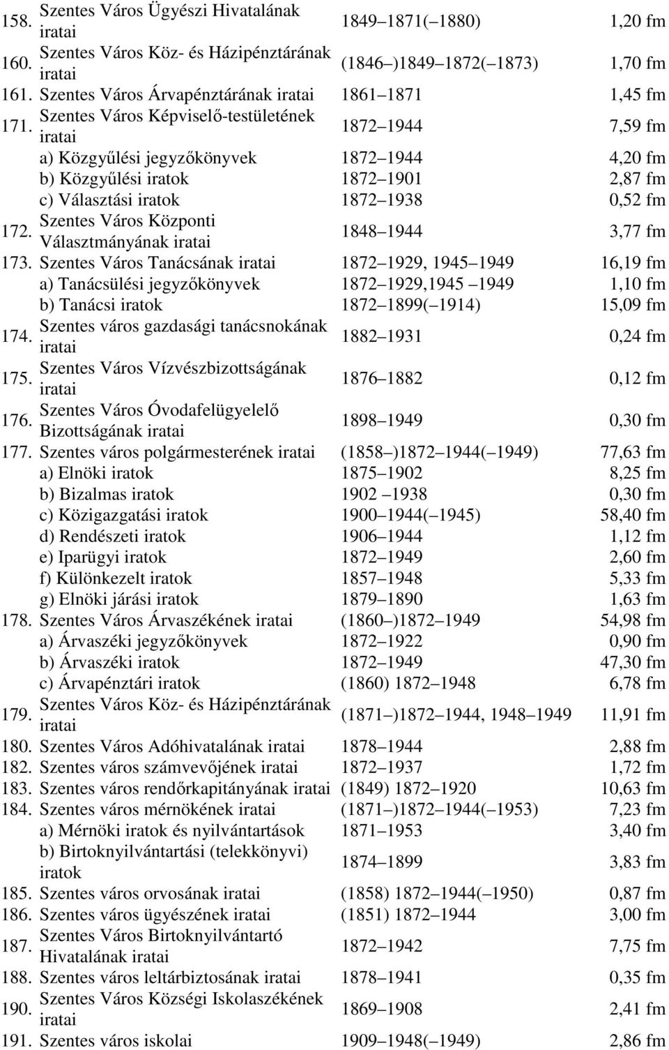 1872 1944 7,59 fm a) Közgyőlési jegyzıkönyvek 1872 1944 4,20 fm b) Közgyőlési iratok 1872 1901 2,87 fm c) Választási iratok 1872 1938 0,52 fm Szentes Város Központi 172.