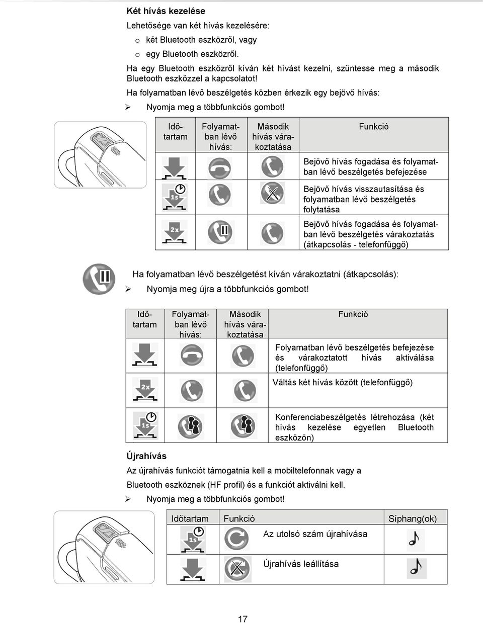 Ha folyamatban lévő beszélgetés közben érkezik egy bejövő hívás: Nyomja meg a többfunkciós gombot!