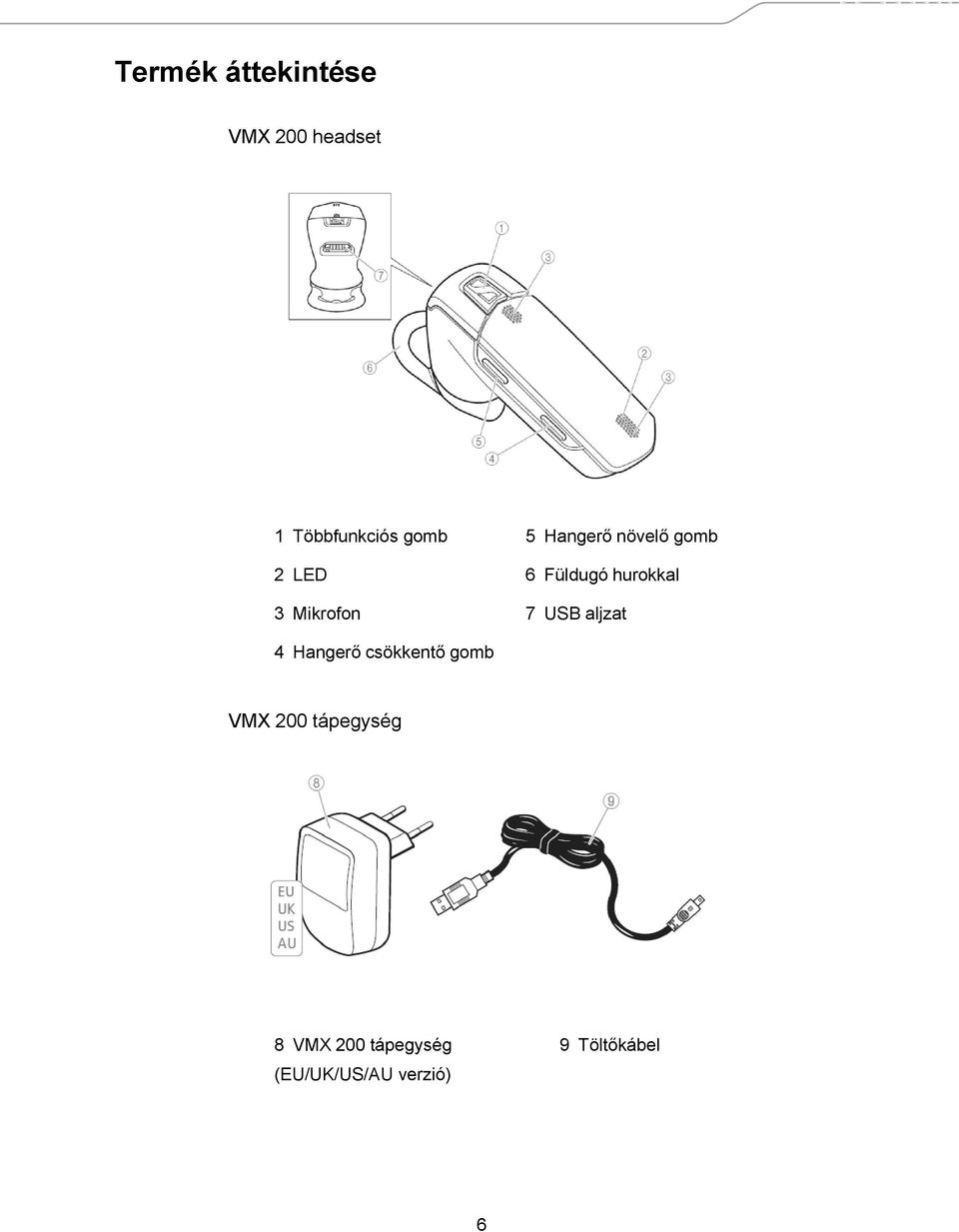 hurokkal 7 USB aljzat 4 Hangerő csökkentő gomb VMX 200