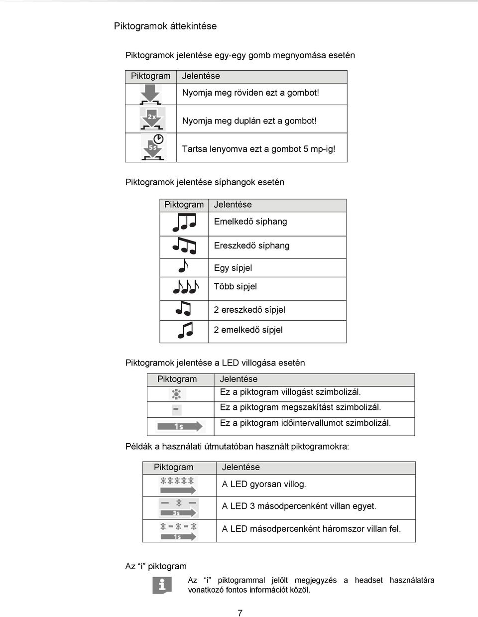 Piktogram Jelentése Ez a piktogram villogást szimbolizál. Ez a piktogram megszakítást szimbolizál. Ez a piktogram időintervallumot szimbolizál.