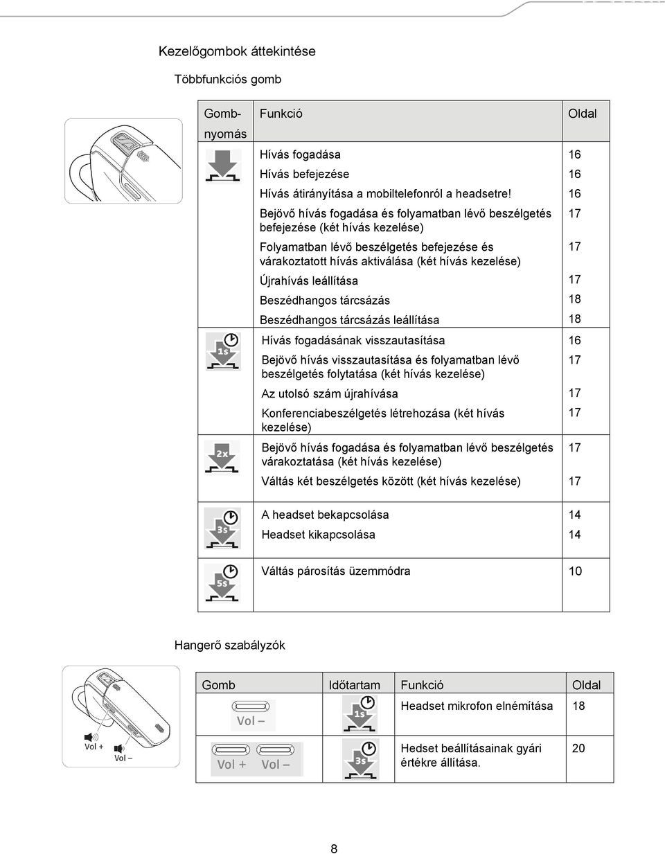 leállítása Beszédhangos tárcsázás Beszédhangos tárcsázás leállítása Hívás fogadásának visszautasítása Bejövő hívás visszautasítása és folyamatban lévő beszélgetés folytatása (két hívás kezelése) Az
