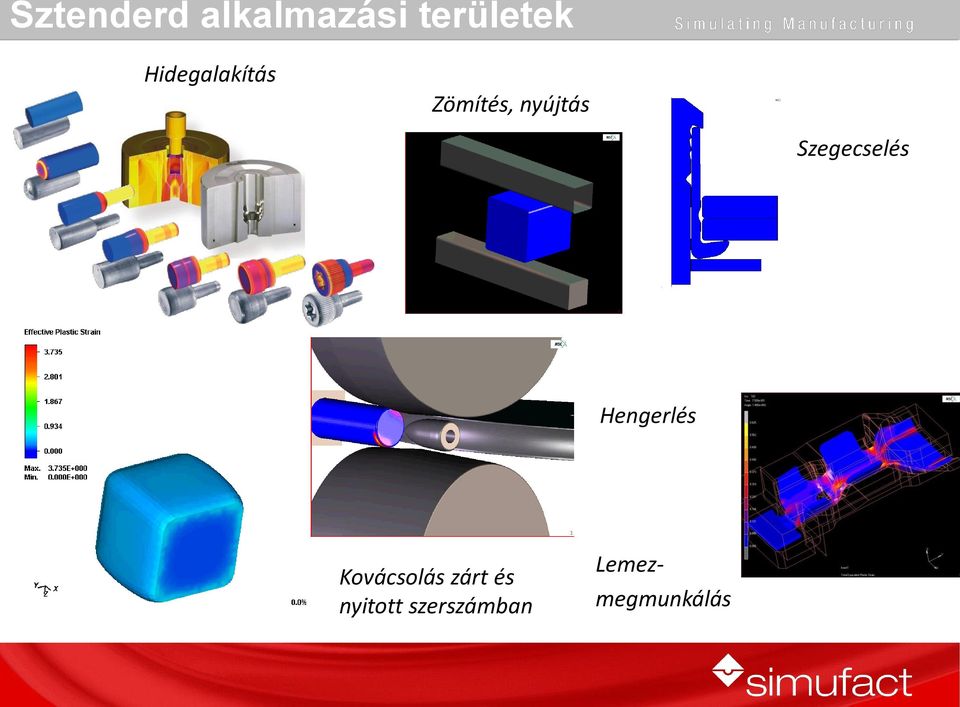 Szegecselés Hengerlés Kovácsolás