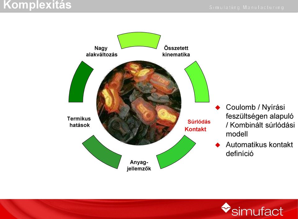 Súrlódás Kontakt Coulomb / Nyírási feszültségen