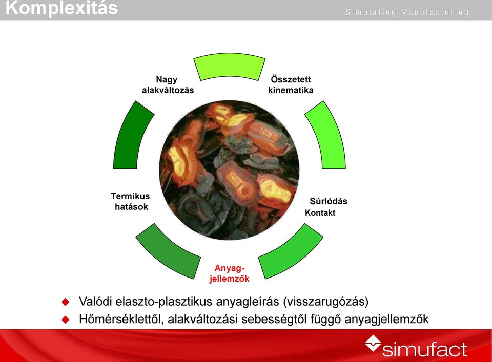 Valódi elaszto-plasztikus anyagleírás (visszarugózás)