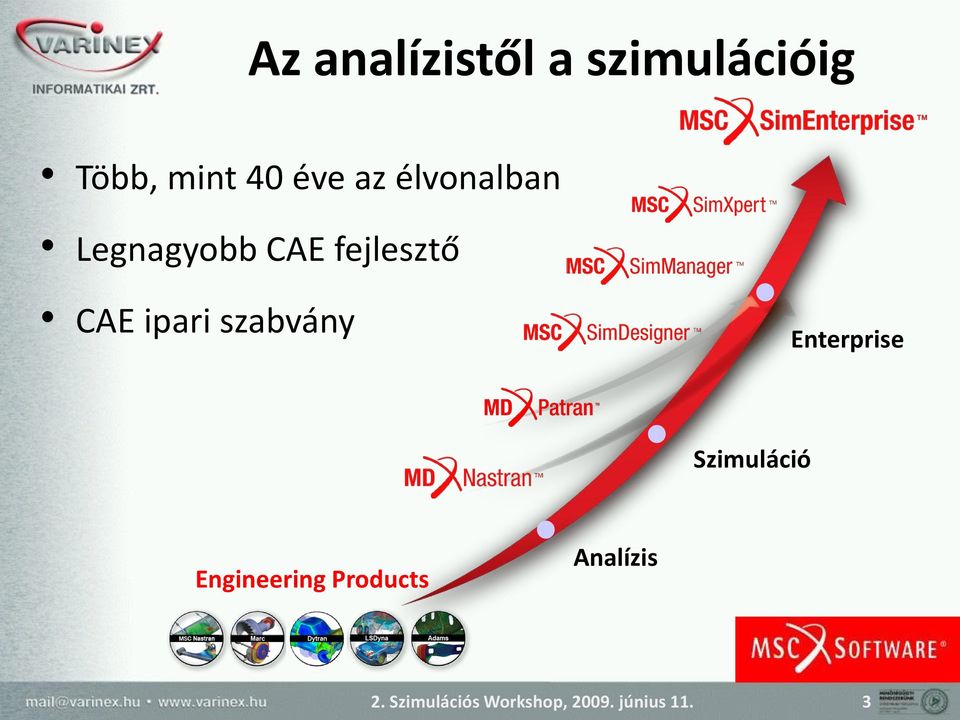 szabvány Enterprise Szimuláció Engineering
