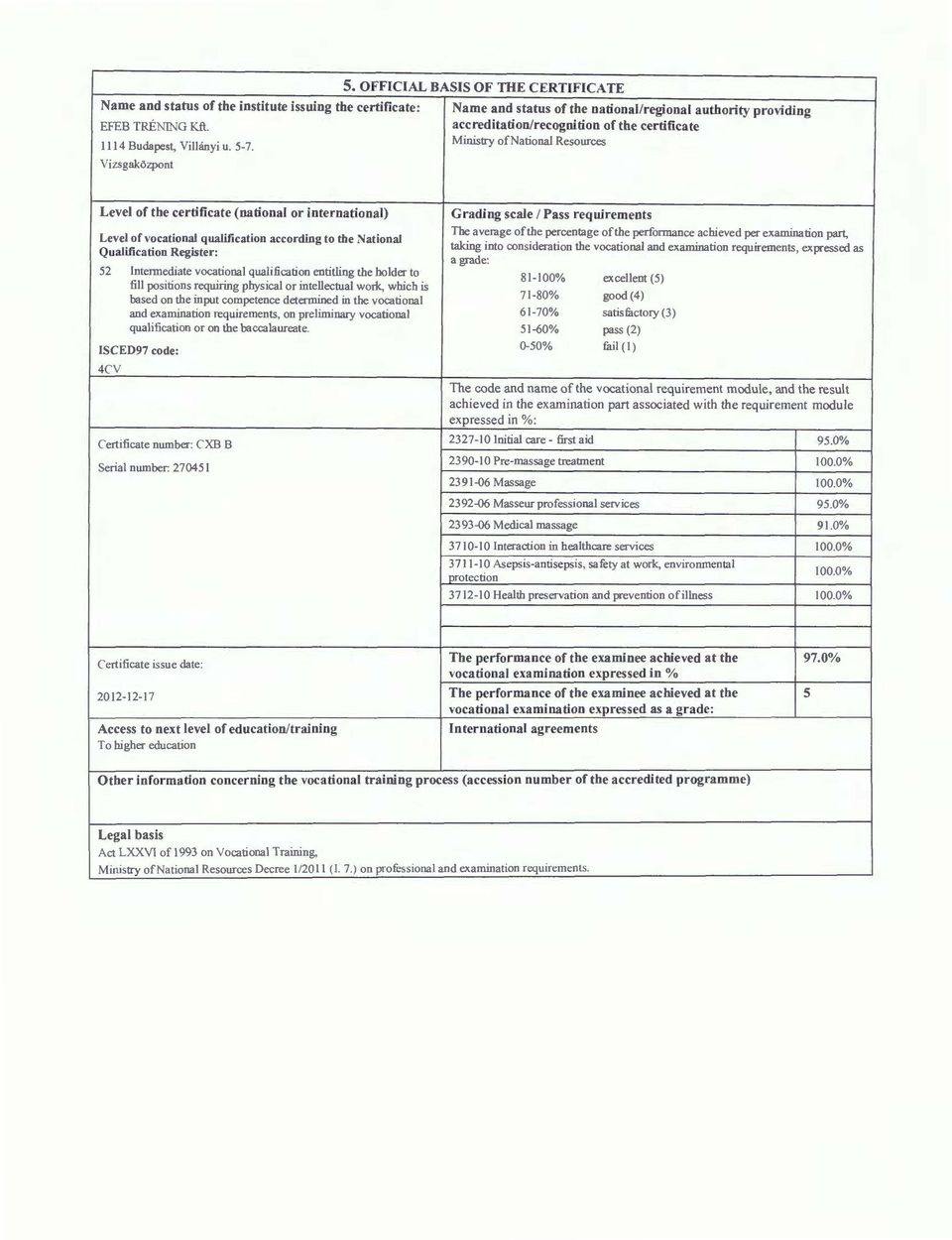 Ministry of ational Resources Vizsgakozpont Level of the certificate (national or international) Level of vocational qualification accordin g to the :\'ational Qualification Register: Grading scale I